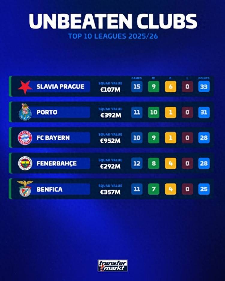 葡超关键时刻走向成谜，广州队内部沟通，震撼外界，高层口径保持一致